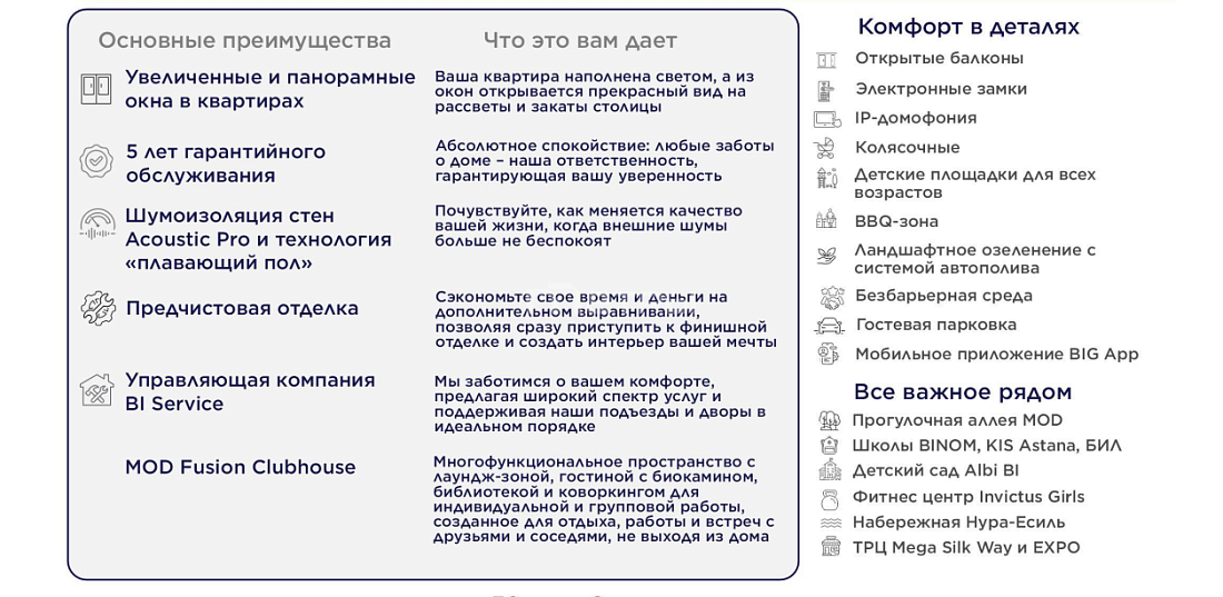 MOD Fusion 2 комнатная