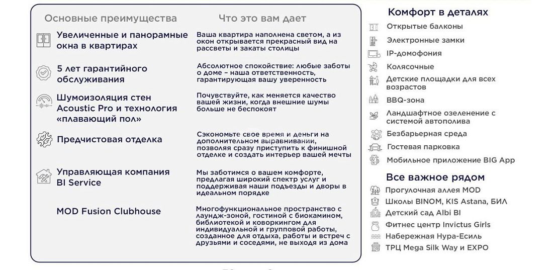 MOD Fusion 3 комнатная