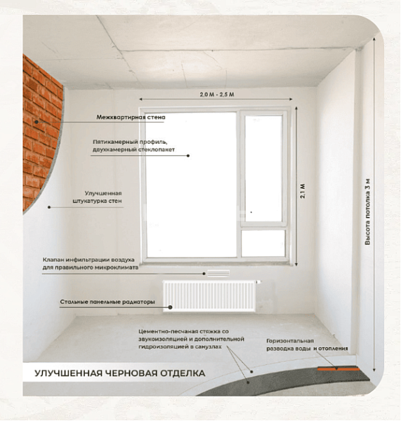 2 комнатная ЖК Birjan sal